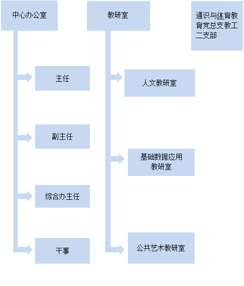 文本框: 公共艺术教研室